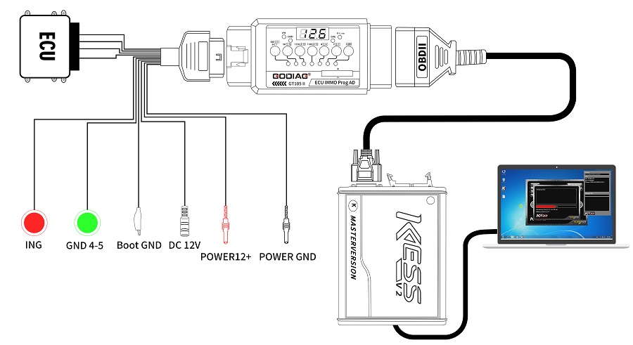 GODIAG ECU IMMO Prog AD GT105 II Break Out Box ECU Connector + Full Protocol OBD2 Universal Jumper Breakout Tricore Cable